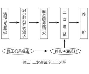本号镇灌浆料施工工艺—文字完整版