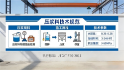 本号镇本地工厂讲解：说一遍公路压浆料和铁路压浆料的区别