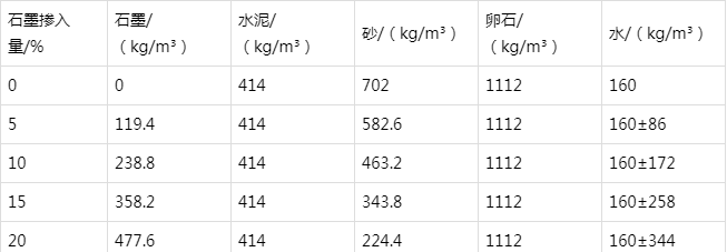 本号镇防静电水泥砂浆怎么做(附配比及施工方法)